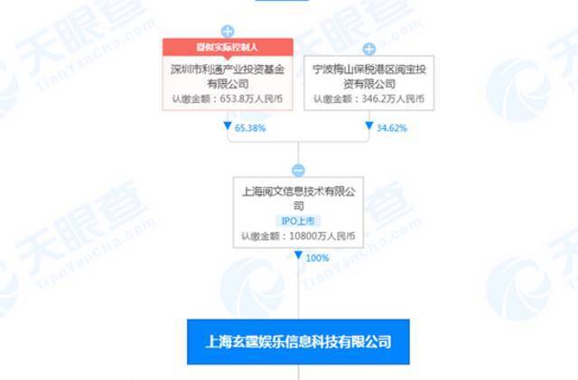 爱奇艺域名冻结被解除 所持108万股权被解除冻结