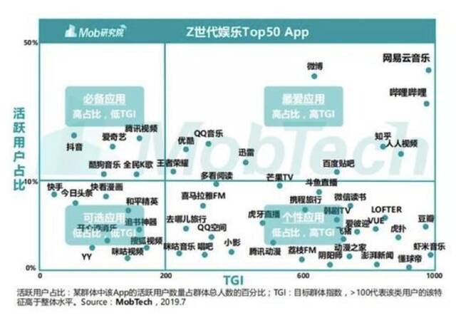 规模不及腾讯音乐的三分之一，网易云音乐上市底气何来？