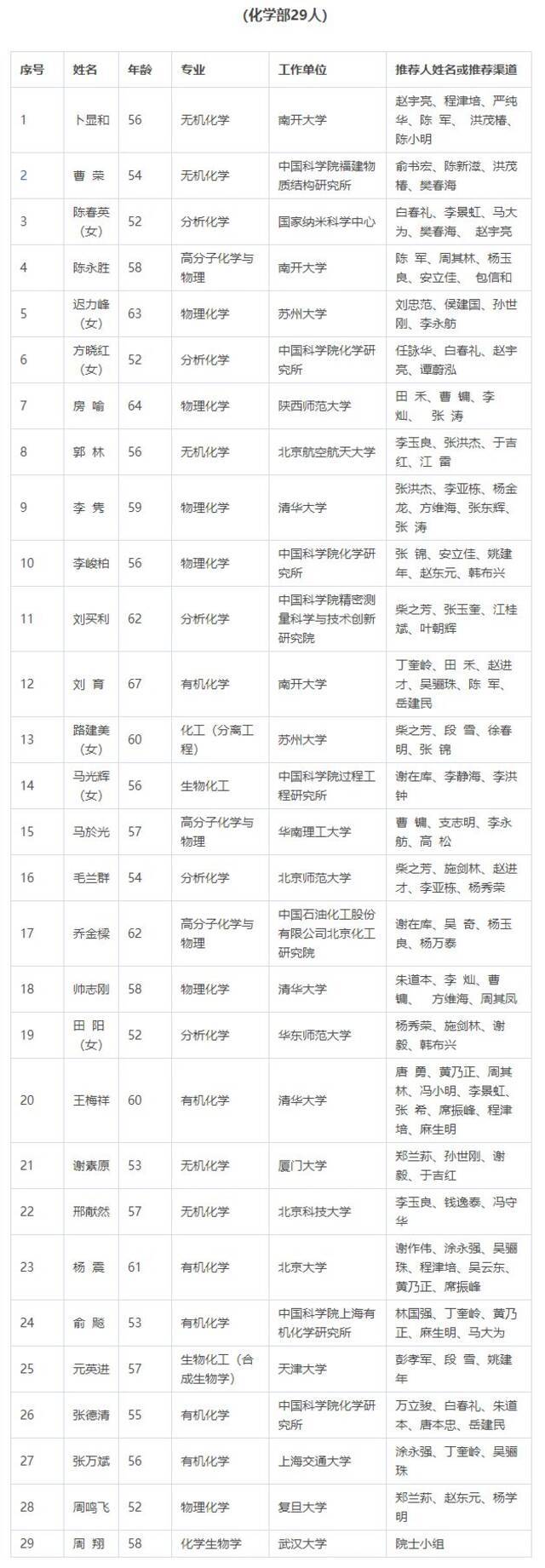 2021年中国科学院院士增选初步候选人名单公布！浙江这些人入围，有你认识的吗？