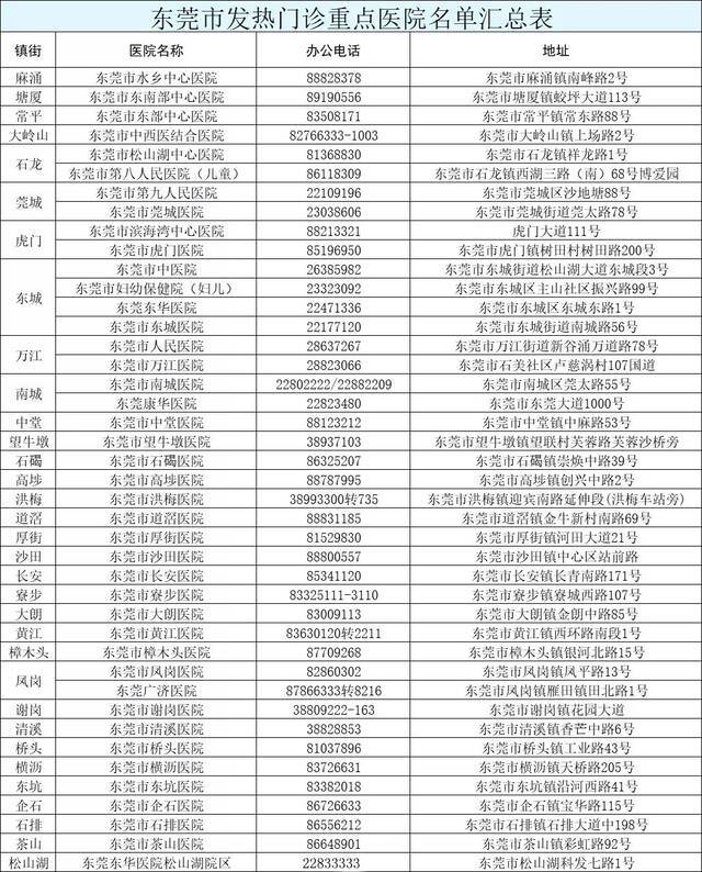 东莞发出紧急通知：出省返莞要测核酸，三天两检！