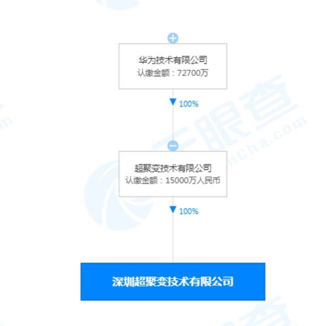 华为再成立超聚变公司 注册资本1.5亿