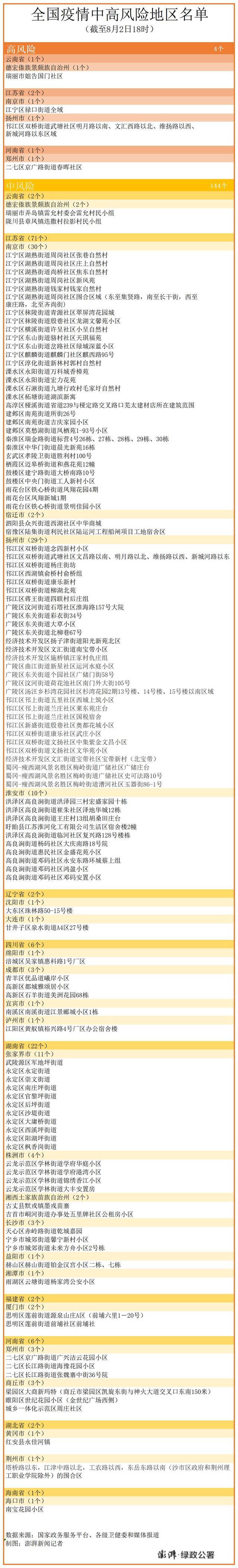 扬州新增15个中风险区，全国中高风险区增至114+4个