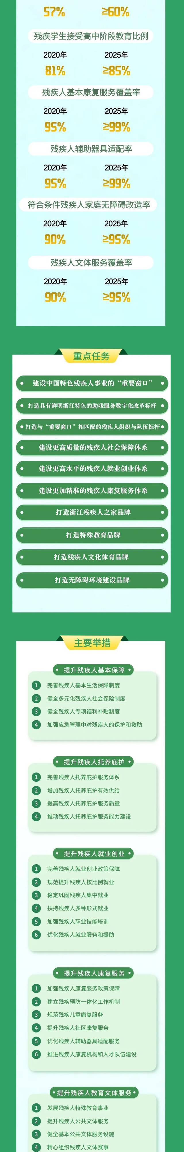 减轻医疗负担、提高补贴标准……浙江这项事业的五年规划来了