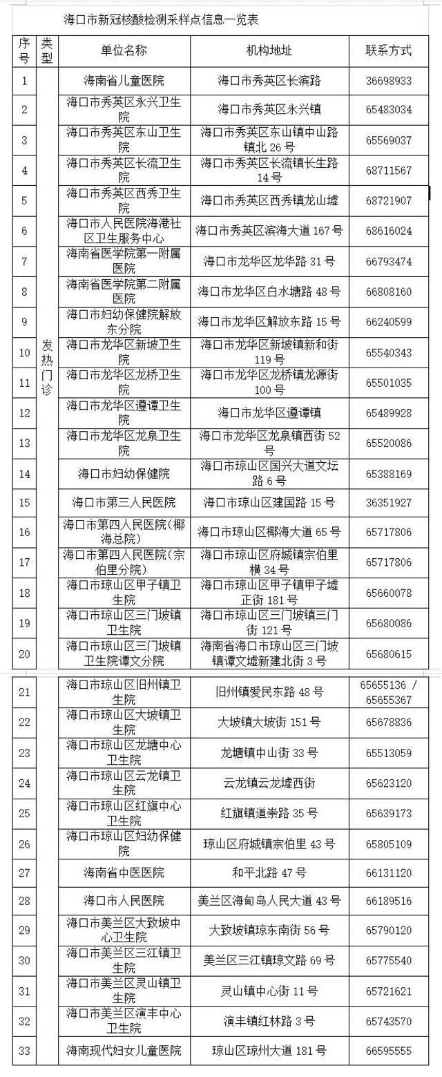 健康码变“黄码”？ 此类人群应尽快进行核酸检测！