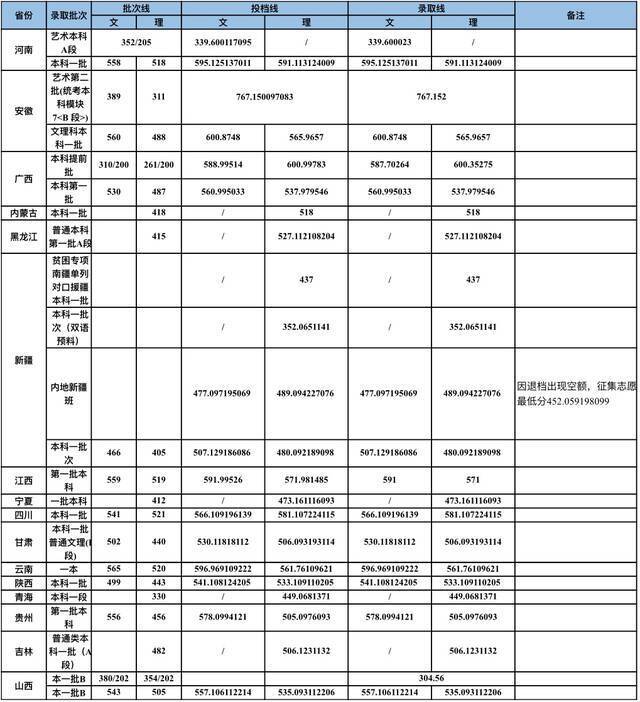 重磅！武汉科技大学2021本科招生录取分数线出炉！