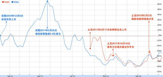 创业公司不得不争的“上市第一股”