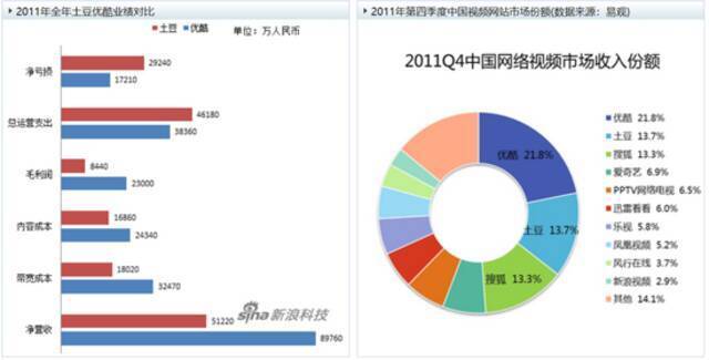 创业公司不得不争的“上市第一股”