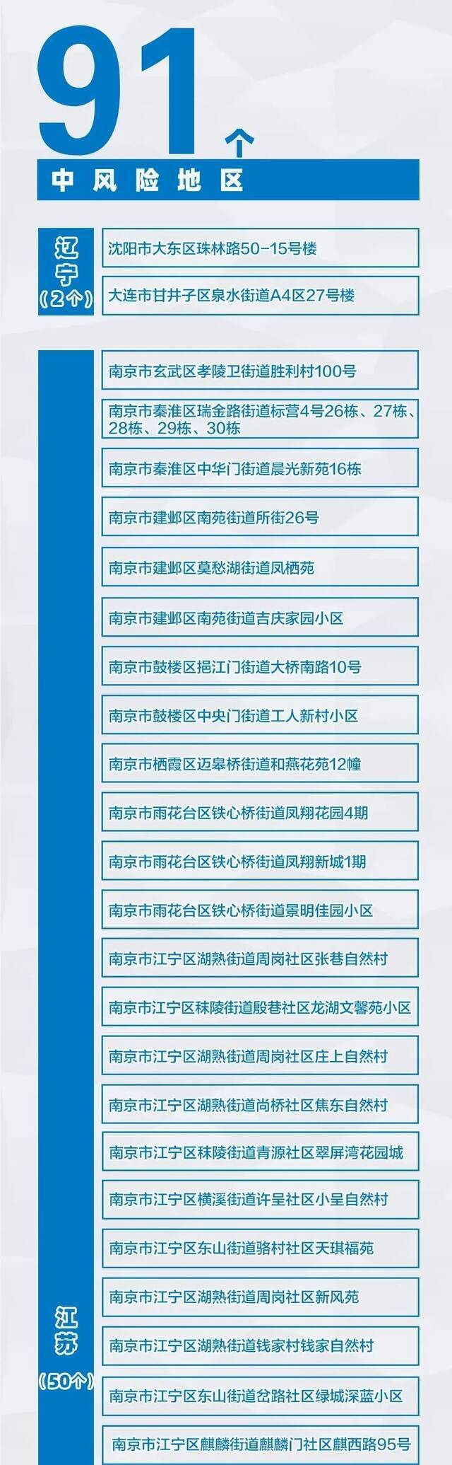 严防严控，时刻紧绷疫情防控这根弦！