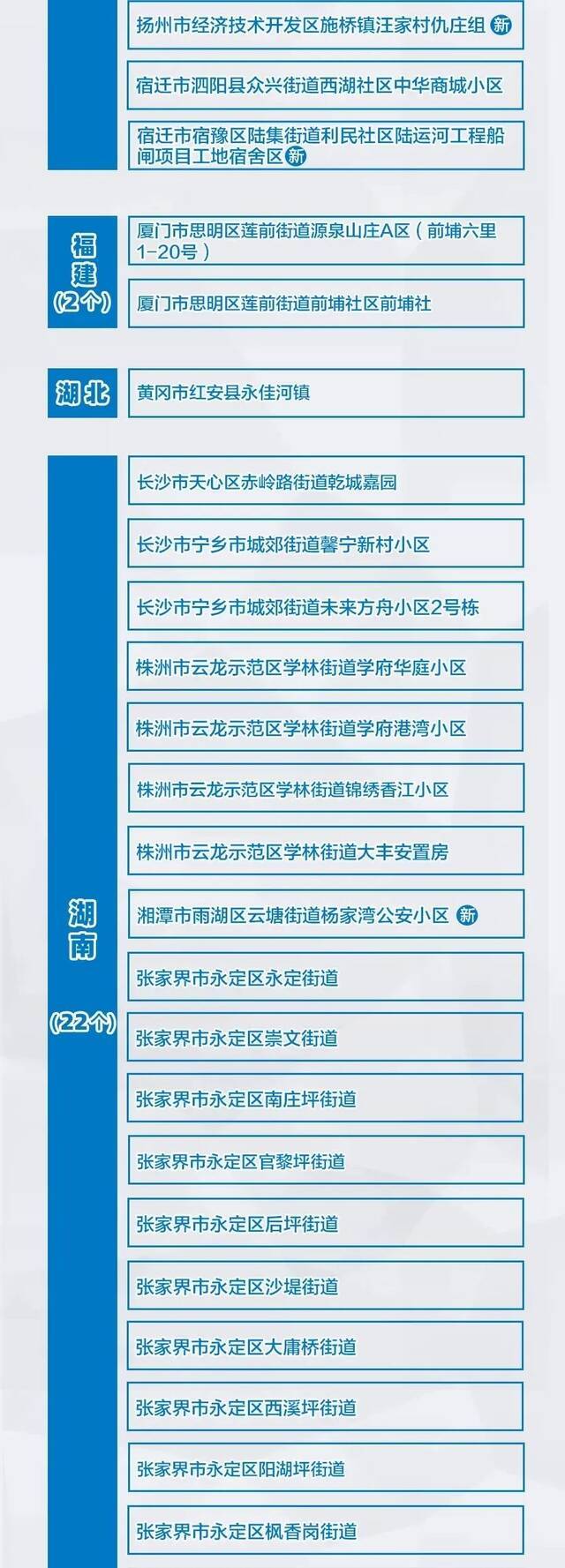 严防严控，时刻紧绷疫情防控这根弦！