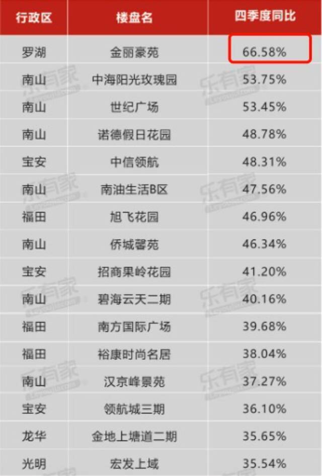 深圳将出两大“狠招” 学区房要永远消失？