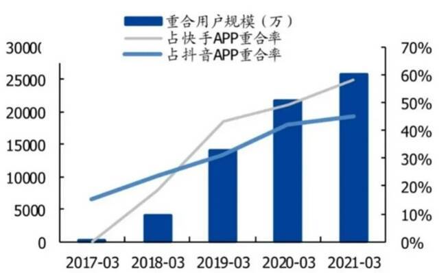 图源：国盛证券研究所