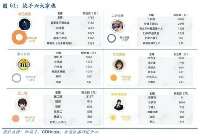 快手狂跌1.28万亿，老铁到底还值多少钱？