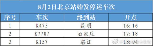 受不良天气影响 北京站3趟始发列车停运 北京西站23趟始发列车停运