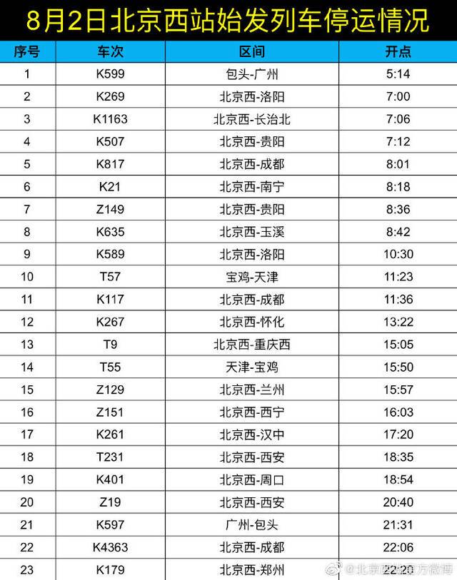 受不良天气影响 北京站3趟始发列车停运 北京西站23趟始发列车停运