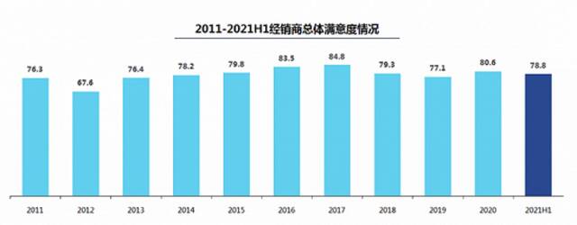 卖车越来越难，大数据有何妙招？