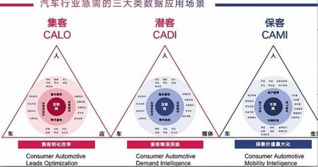 卖车越来越难，大数据有何妙招？