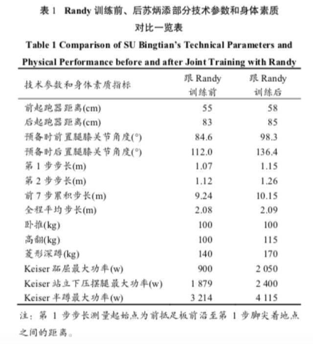 侠客岛：全球只有11人比他快 苏炳添的9秒83意味着什么？