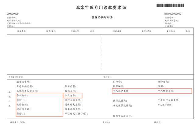 图片来源：医保北京