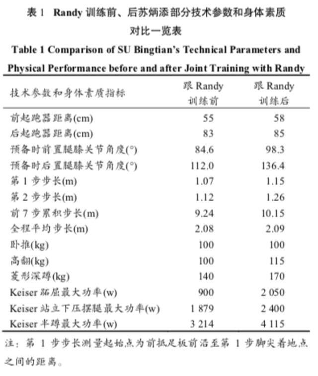 为何中国男子百米跑能跻身世界前列？请看苏炳添副教授重磅论文