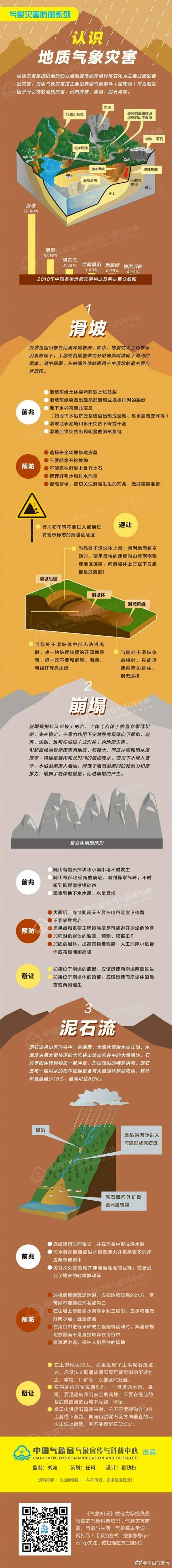 （图片来源：@中国气象局新浪微博）