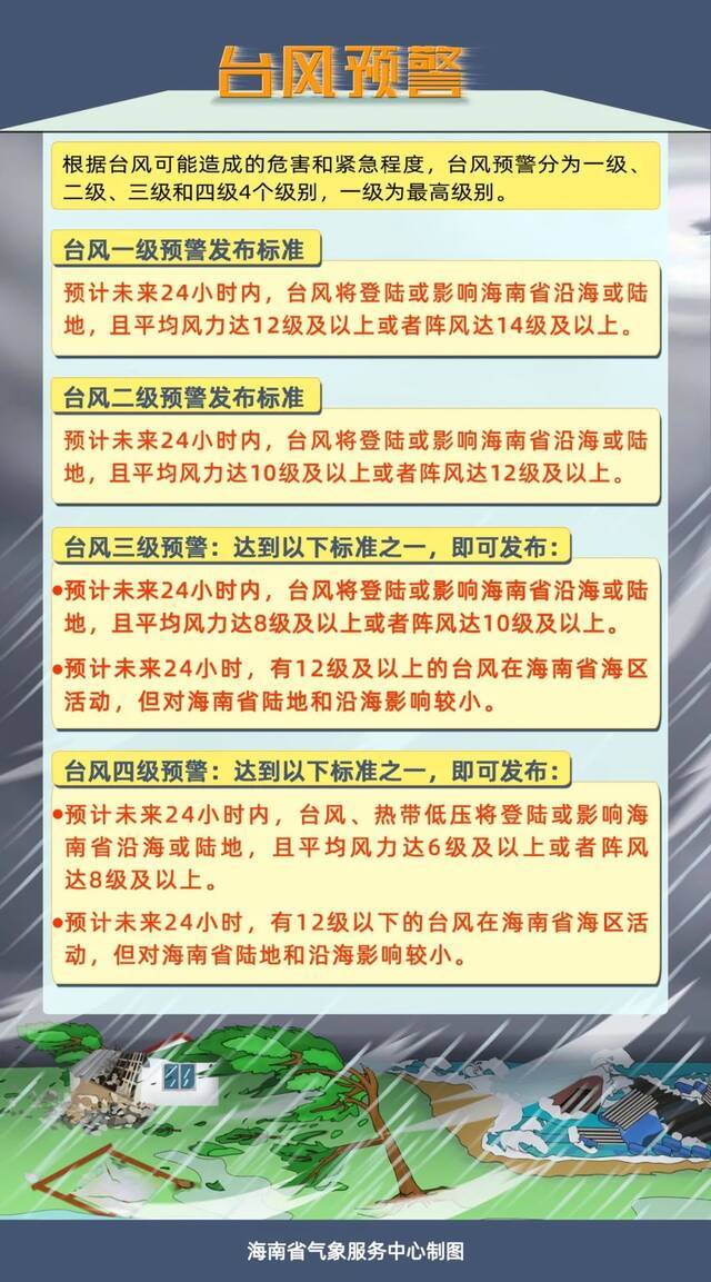 热带低压可能加强为台风 3日～4日海南省迎来较强风雨天气