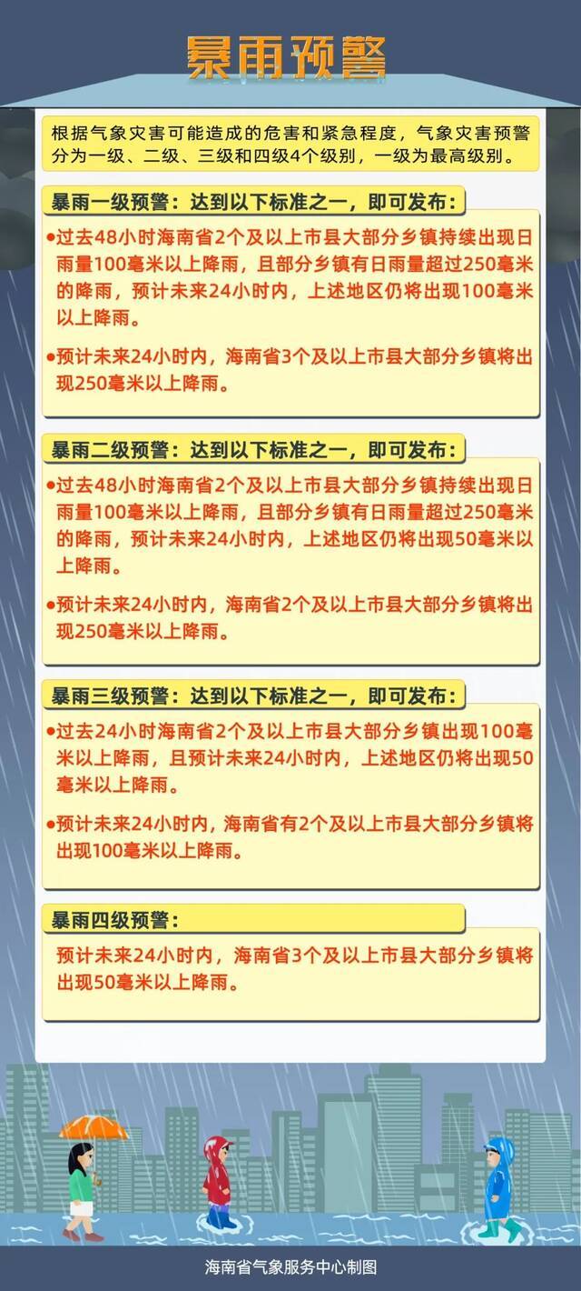 热带低压可能加强为台风 3日～4日海南省迎来较强风雨天气