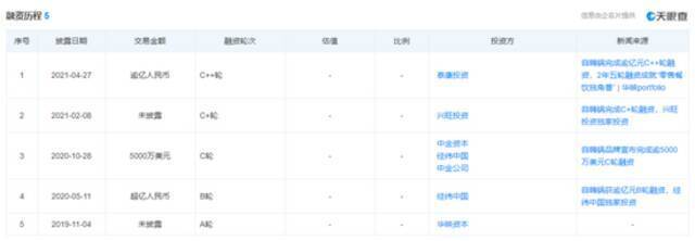 （融资历程，图源：天眼查）