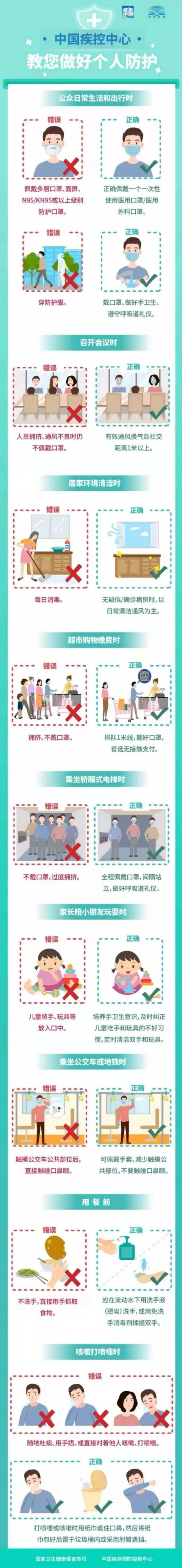 关键信息：上海一人阳性，一小区中风险，迅速筛查60000+，未发现与其他地区疫情有关