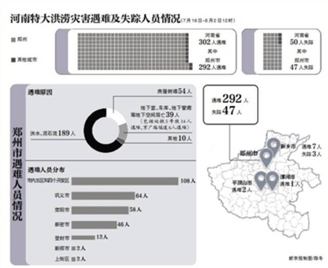 国务院成立郑州“7·20”特大暴雨灾害调查组