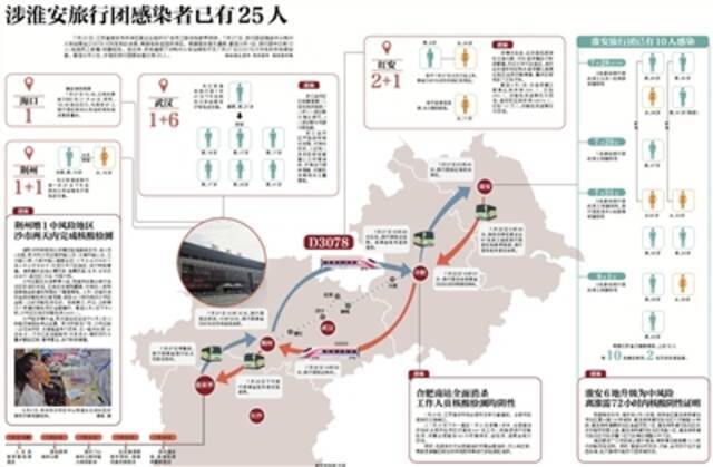 涉淮安旅行团感染者已有25人