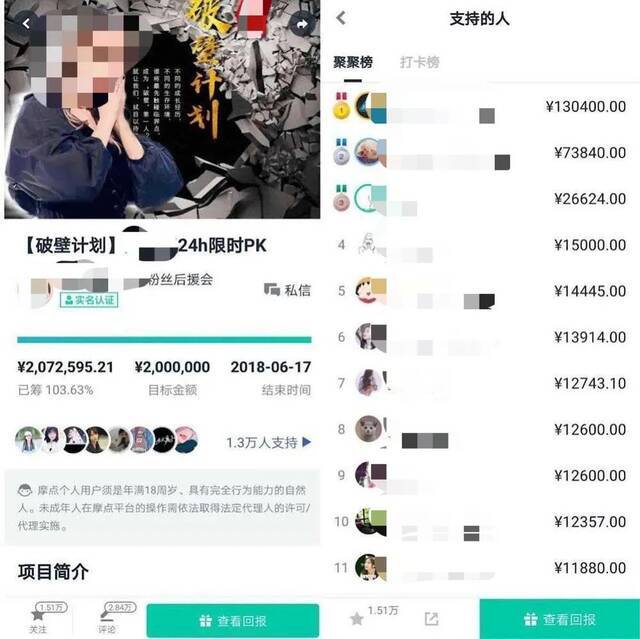 ▲某明星粉丝后援会的集资项目截图。