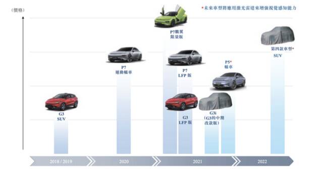 这帮新造车，每个月都在骄傲什么？