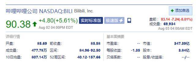 互联网中概股盘前齐跌 网易大跌近11% 哔哩哔哩跌超8%