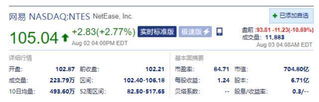 互联网中概股盘前齐跌 网易大跌近11% 哔哩哔哩跌超8%