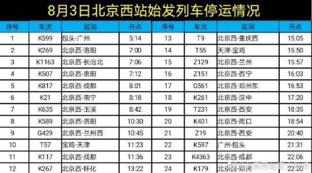 北京西站8月3日24趟始发列车停运