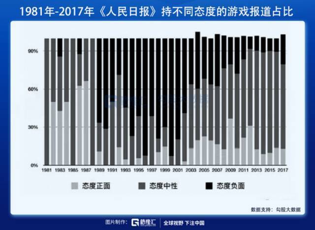 游戏，无辜还是有罪