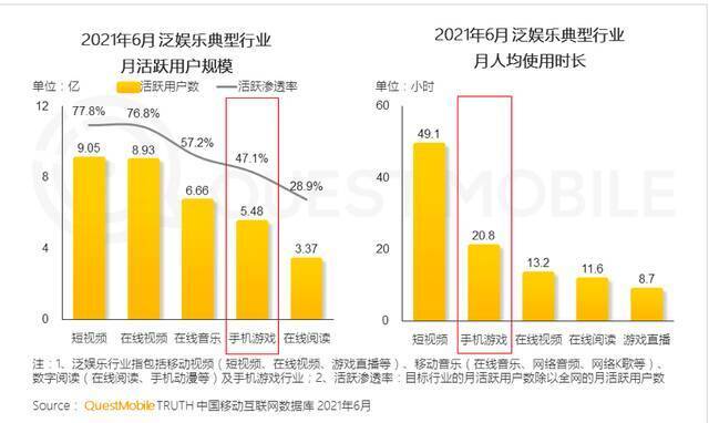 电子游戏是不是精神鸦片？