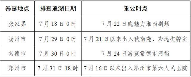 天津明确重点地区来返津人员报备时间节点