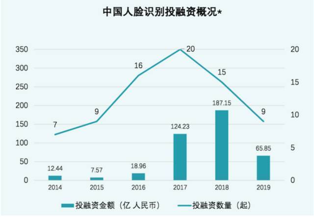 来源：前瞻研究院