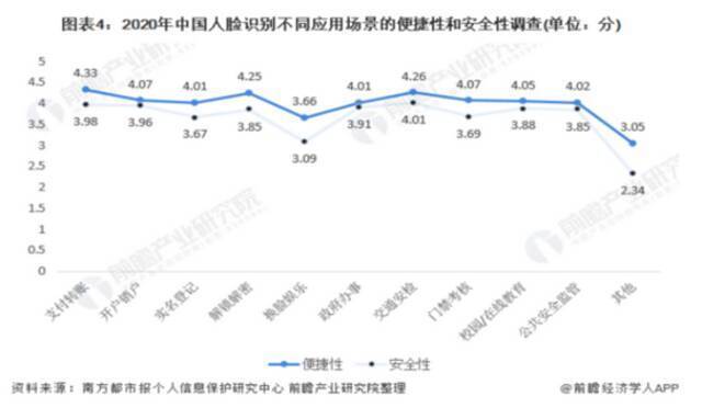 百亿人脸识别市场的变革