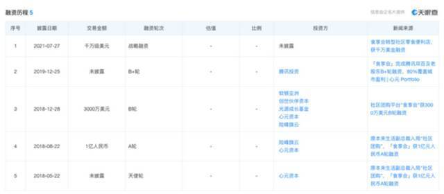 （融资历程图源：天眼查）
