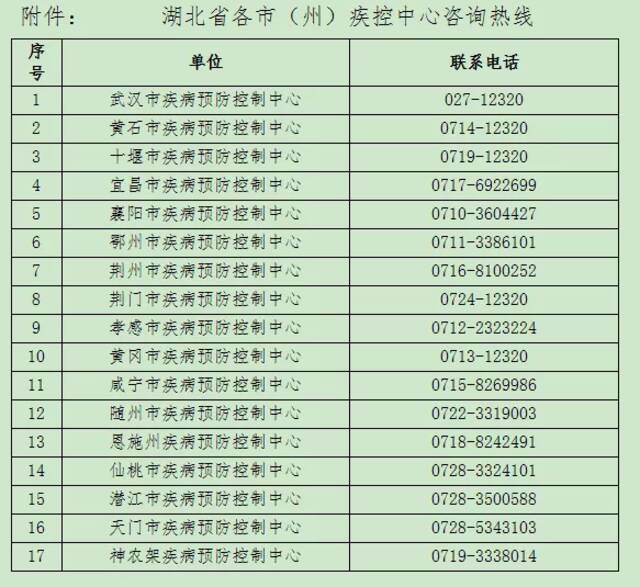 湖北紧急寻找密切接触者 涉火车站候车厅等区域