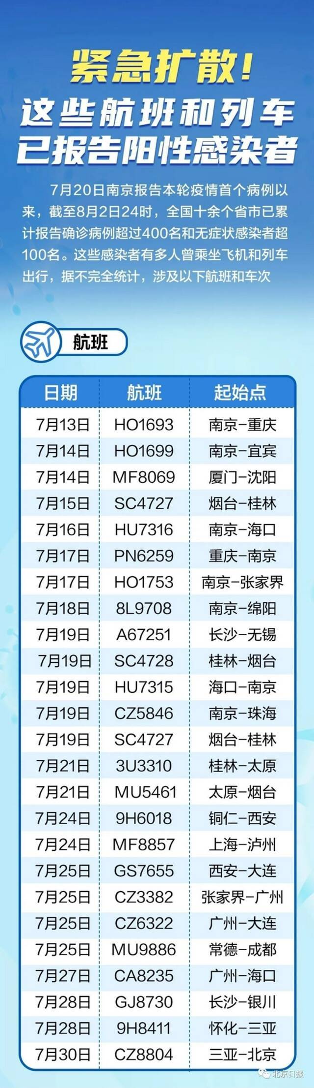 绵阳人注意！近期坐过这些航班和列车的，请主动报备