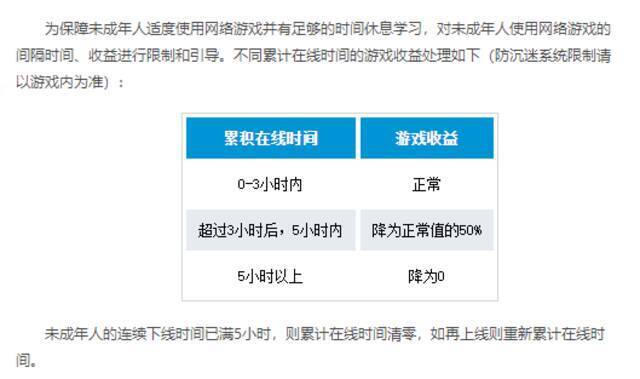 图源：完美世界防沉迷专题