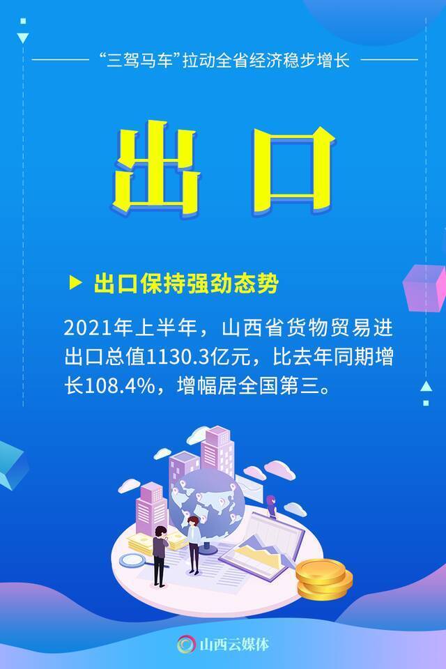 稳中加固，稳中向好！山西经济“期中考”成绩亮眼