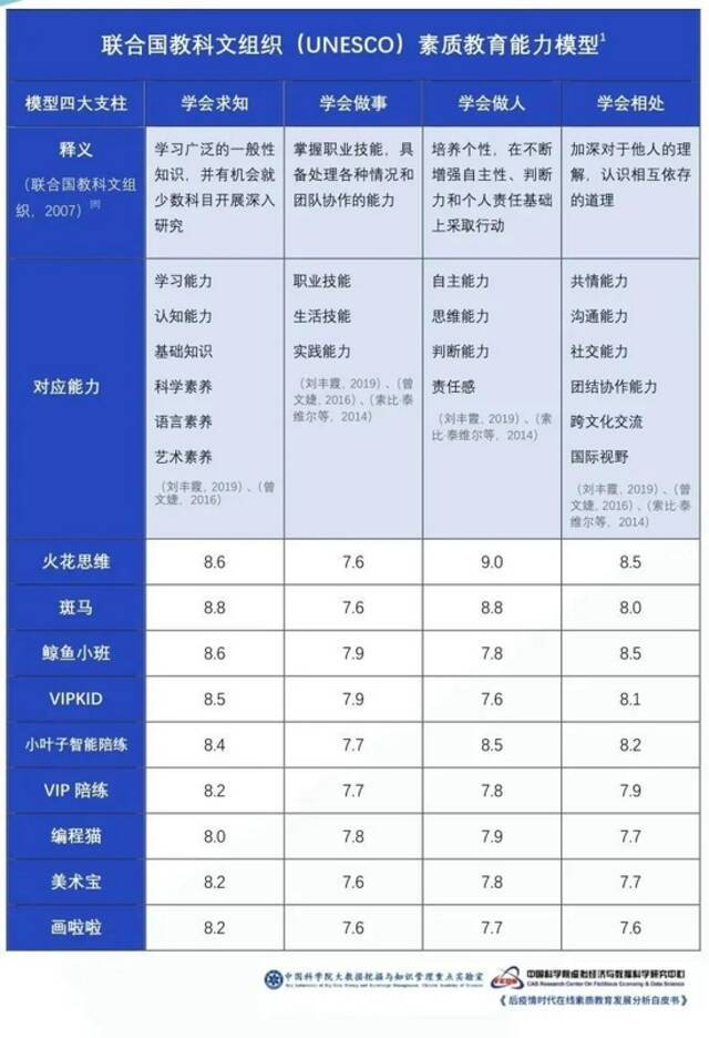 不补课了，这一代要学什么、怎么学？