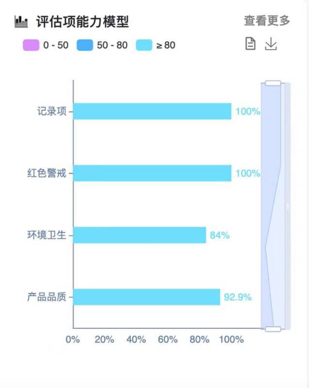 奈雪的茶启动全面自查 相关监管部门突查186家门店未发现相关问题