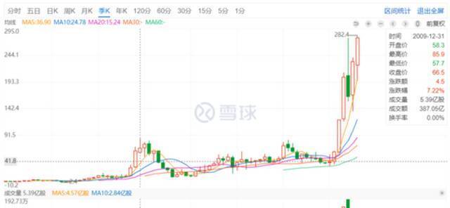 互联网新势力进入造车圈 雷军“挑衅”王传福