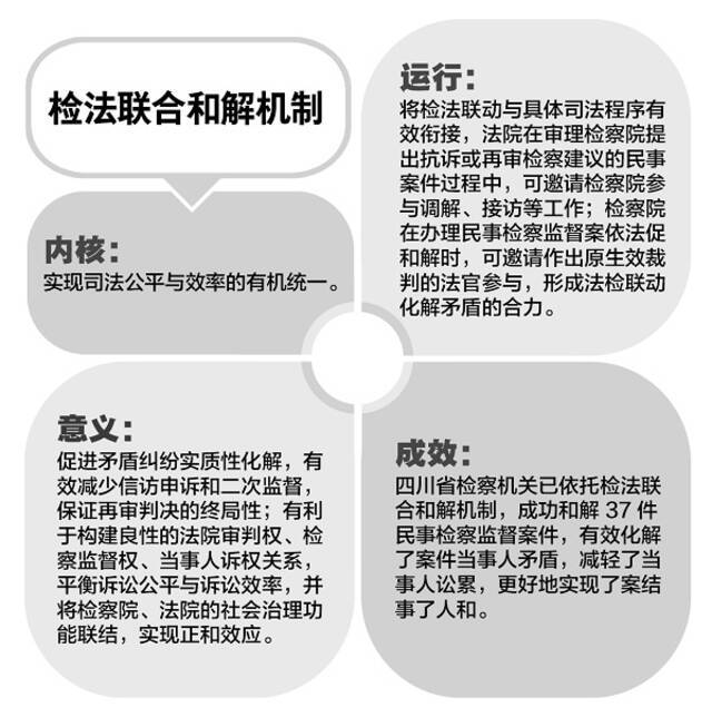 雅安市检察院检察官将解决务工人员困难、为民办实事的理念贯穿办案始终,历尽周折协调一起申请监督案的三方当事人达成了和解协议,并即时履行完毕。图为检察官上门组织当事人签订和解协议。