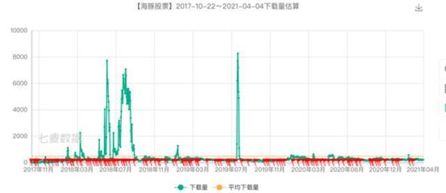 字节布局信用业务“字信”，或对标芝麻信用、微信支付分？